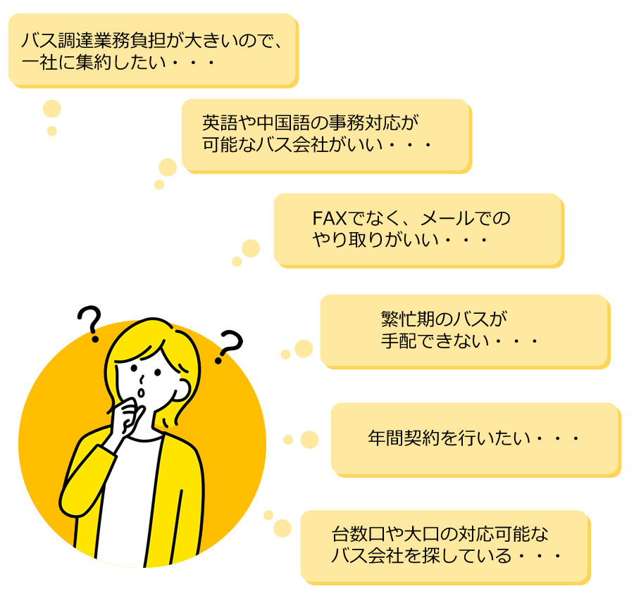 疑問